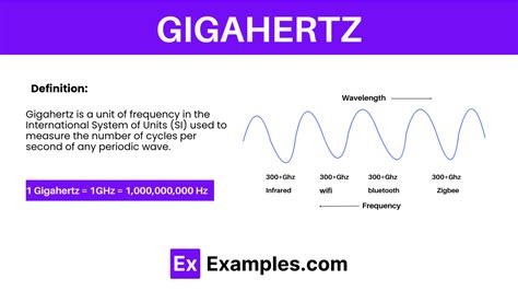 Gigahertz: