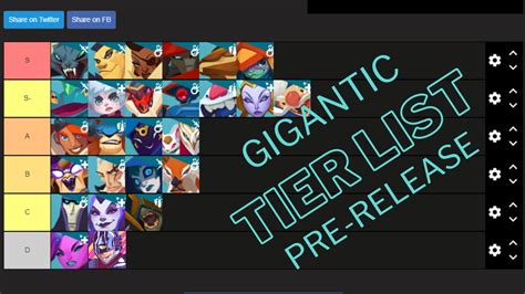 Gigantic 999+ Tier List: The Ultimate Guide to Everything