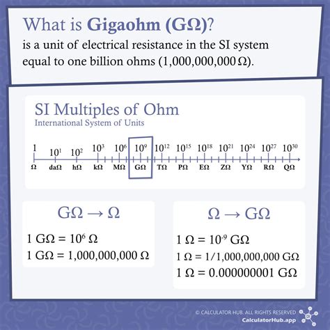 Gigaohm to Ohm: Bridging the Resistance Gap