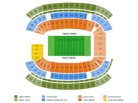 Gillette Stadium Club Seats: An Exclusive Experience