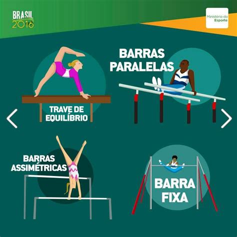 Ginástica Artística: Regras e Benefícios para o Desenvolvimento Humano