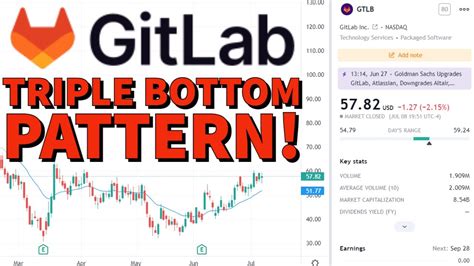 GitLab Stock Price: A Comprehensive Overview