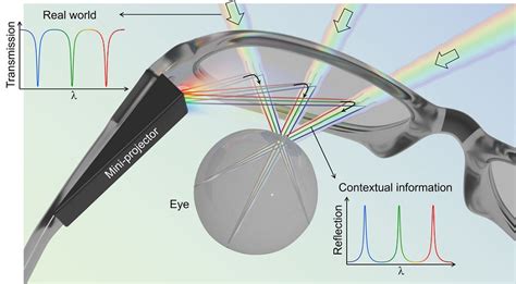 Glasses for Photonics PDF