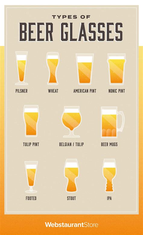 Glassware For Beer Chart