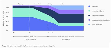 Glide Paths: A Comprehensive Guide to Achieving Trajectory Optimization