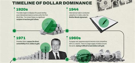 Global Dominance: