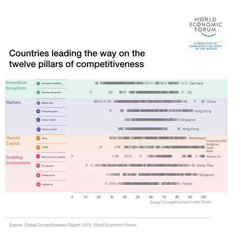 Global Economic Trends Guided Answers Doc