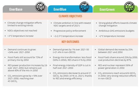 Global Energy Storage Scenario in the 21st Century Vol. 3 1st Edition Epub