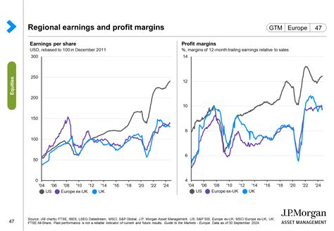 Global Equity Index: A Comprehensive Guide to Understanding Global Market Performance