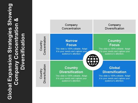 Global Expansion and Diversification: