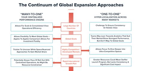 Global Expansion with Singapore's International Marketing Group: A Comprehensive Guide