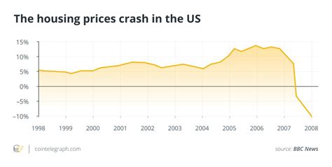 Global Financial Impact Reviews on the Horizon