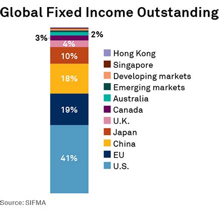 Global Fixed Income: The Ultimate Guide to the $125 Trillion Market