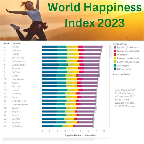 Global Happiness Index