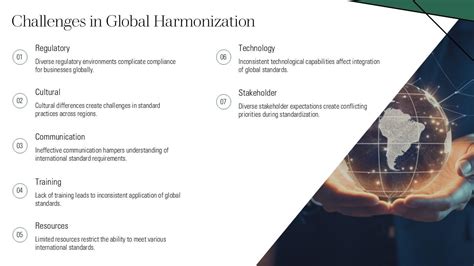 Global Harmonization: