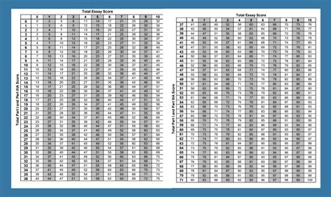 Global History Regents Curve: A Comprehensive Guide