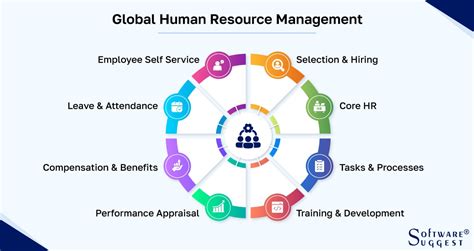 Global Hr Manager Epub