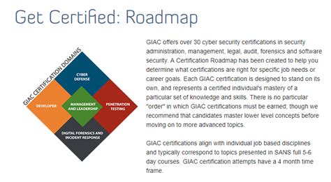 Global Information Assurance Certification: 5 Certifications You Need in 2023