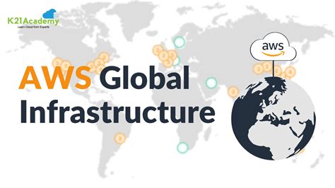 Global Infrastructure: