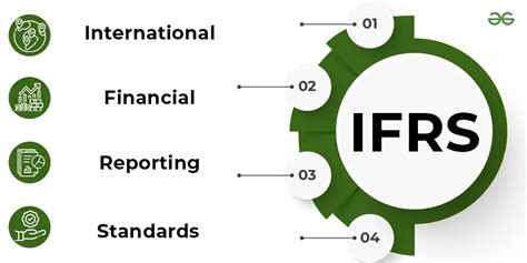 Global Issues in Accounting Doc