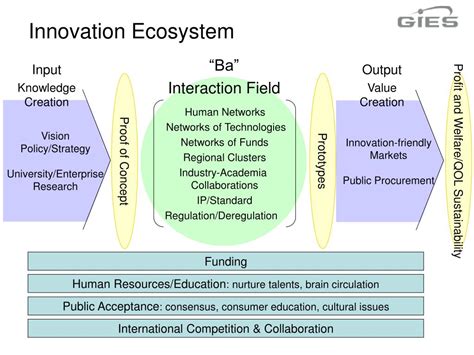 Global Knowledge Creation and Innovation: