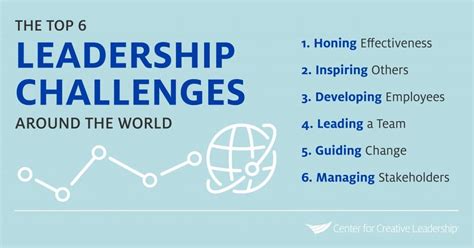 Global Leader Management Insights from Around the World Doc