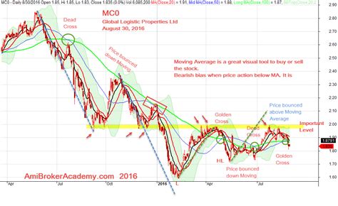 Global Logistics Properties Stock: A 10,000-Word Analysis