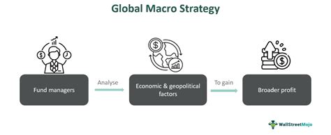 Global Macro Strategy: Navigating Global Economic Crossroads