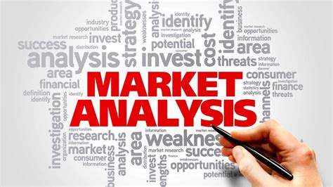 Global Market Analysis