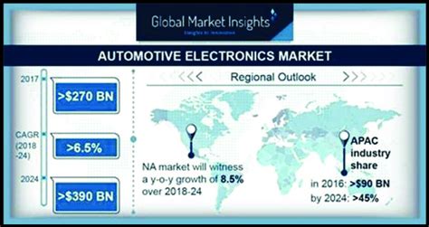 Global Market Insights: A Billion-Dollar Industry