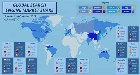 Global Market Share by Region