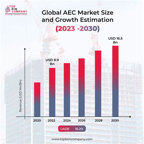 Global Market Value Estimation