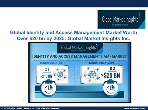 Global Market Worth: Over $582,000,000