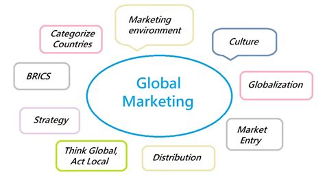 Global Marketing Strategies Reader