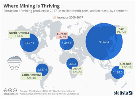 Global Peridot Production: A Thriving Industry