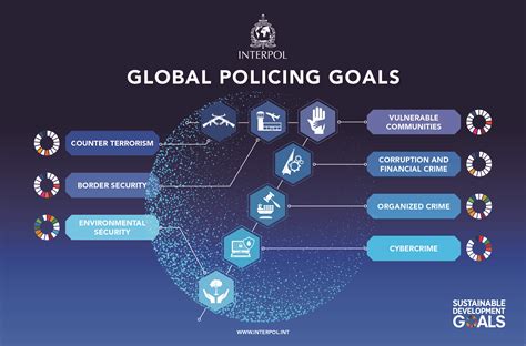 Global Policing PDF