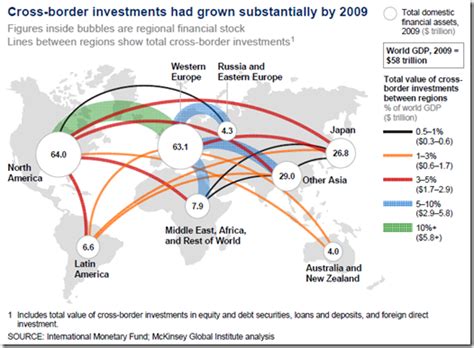 Global Portfolio Management: Unifying and Optimizing Cross-Border Investments