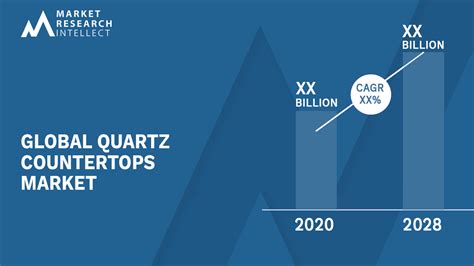 Global Quartz Market Size: