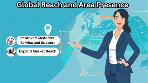 Global Reach and Presence