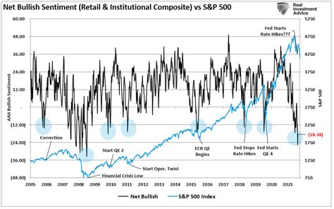 Global Roundup: Bullish Sentiment Prevails