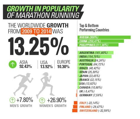 Global Running Statistics