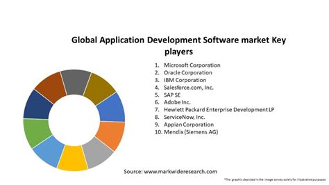 Global Software Developing Applications for the International Market 1st Edition Kindle Editon