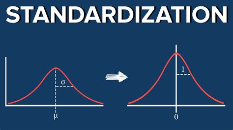 Global Standardization: