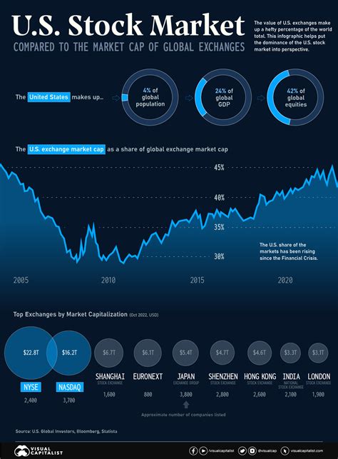 Global Stock Market: A 10,000-Character Deep Dive