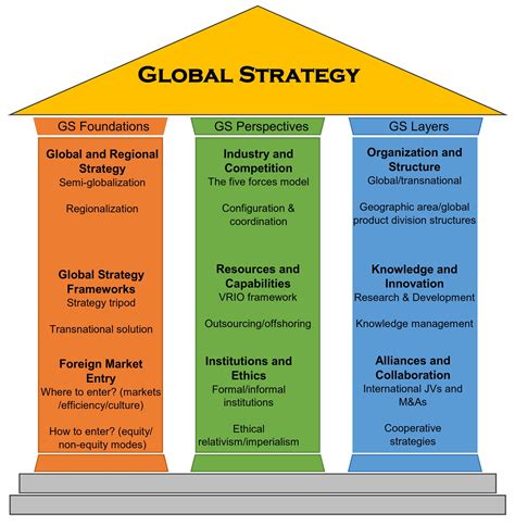 Global Strategy and the Organization Kindle Editon