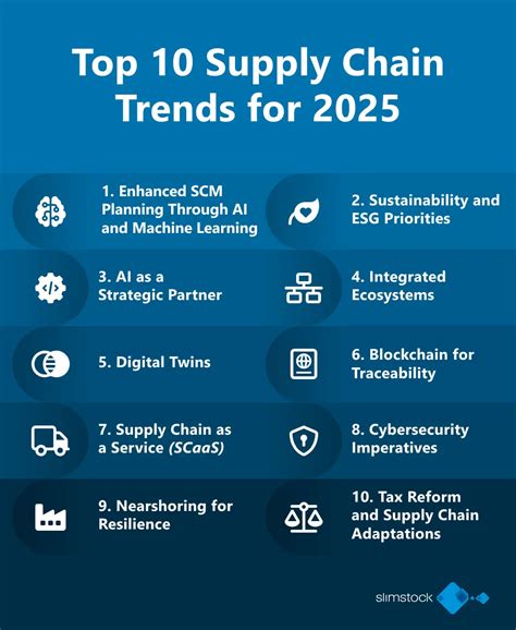 Global Supply Chain Management: 2023 Trends and Strategies for Success