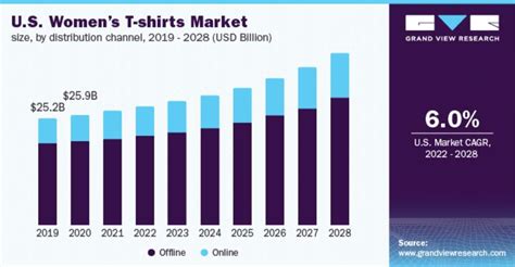 Global T-Shirt Market: