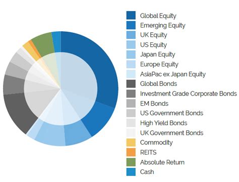 Global Targeted Returns Funds: Diversify Your Portfolio for Optimal Returns