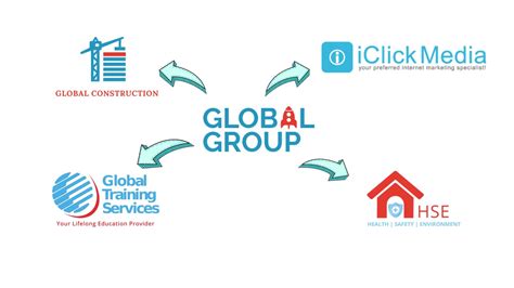 Global Training Services Pte Ltd: A Comprehensive Exploration of Its Training Solutions