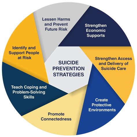 Global Trends in Suicide Prevention Towards the Development of National Strategies for Suicide Prev PDF